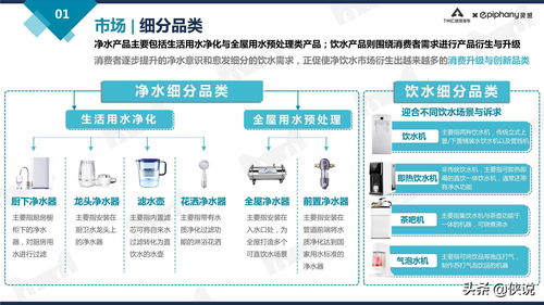 天貓凈飲水行業(yè)趨勢白皮書2021 智能化產(chǎn)品引領消費新潮流