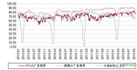 PTA的“神話”結束了嗎？紡織品織造的變革與展望